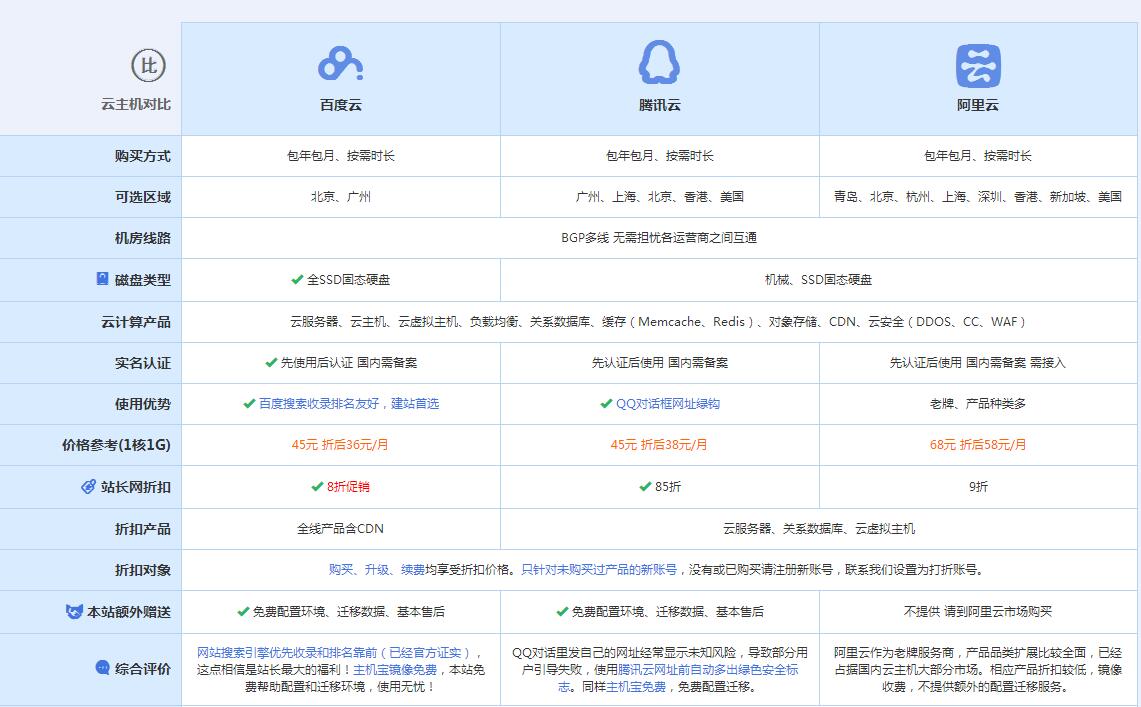 灌阳云主机代理对比.jpg